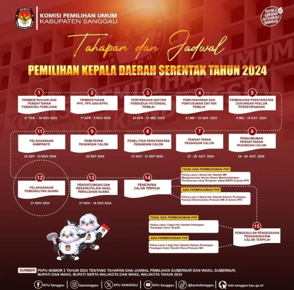 TAHAPAN DAN JADWAL PEMILIHAN GUBERNUR DAN WAKIL GUBERNUR, BUPATI DAN WAKIL BUPATI, SERTA WALIKOTA DAN WAKIL WALIKOTA TAHUN 2024